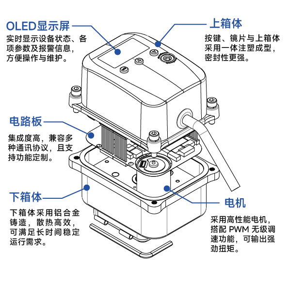 20nm爆炸外形图 -  卖点图-01.png