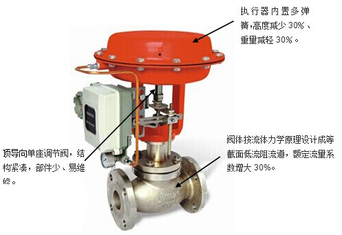 气动单座阀结构特点图