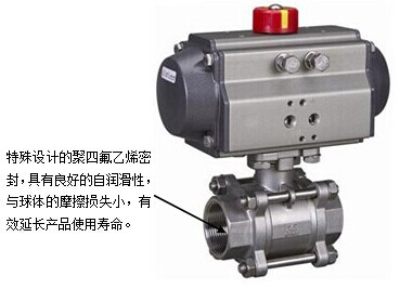 气动开关内螺纹球阀结构特点图