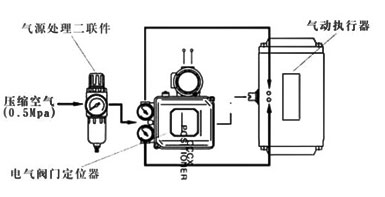 气动执行机构开关式控制附件