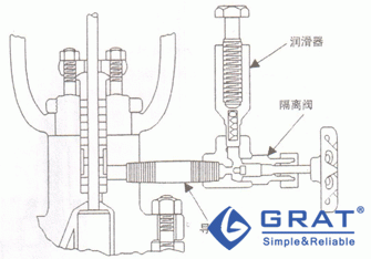  带润滑油注入器和隔离阀的函部件（螺栓连接）