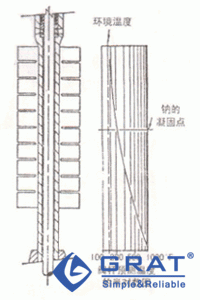 冻结密封填料-用于熔融金属