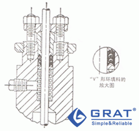 V形环填料