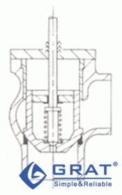 图1-2 蒸汽排泄和切断阀