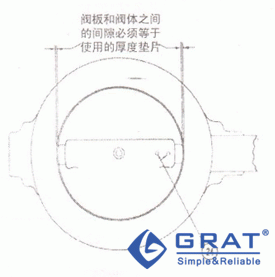 在无衬里的阀体中阀盘的定位