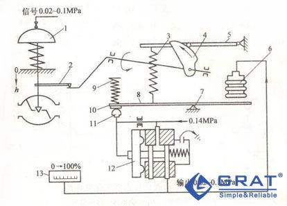气动阀位传送器动作原理