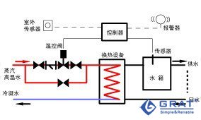 电动调节阀在温度控制系统中的应用示意图