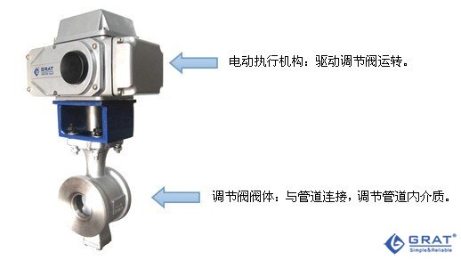 电动调节阀在温度控制系统中的应用示意图