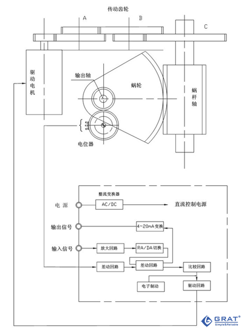 伺服机构结构图、接线图