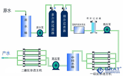 反渗透工作原理图