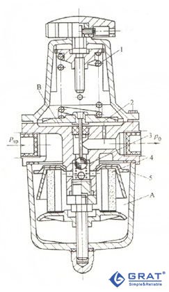空气过滤减压器结构