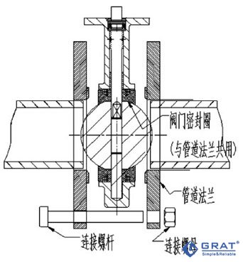 蝶阀阀与管道的安装平面图